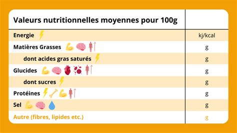 Tableau comparatif des nutriments dans les lentilles
