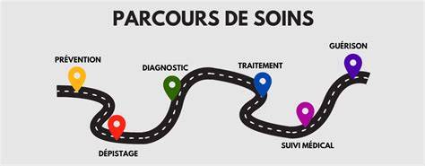 Infographie: Parcours type d'une pépite du centre de formation jusqu'à l'équipe première