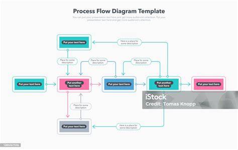 Schema: flux de travail cake design