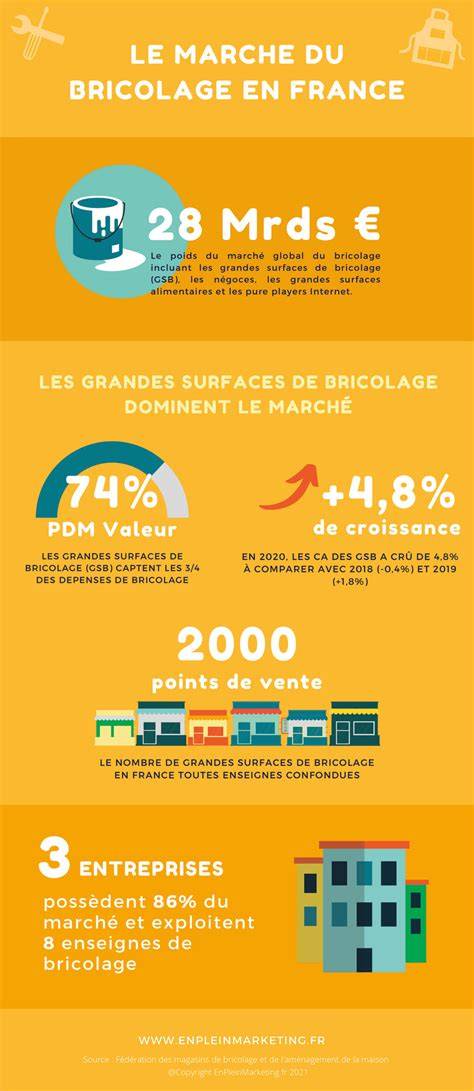 Infographie: étapes clés du bricolage de maisons et bonshommes en pain d’épices à partir de cartons recyclés