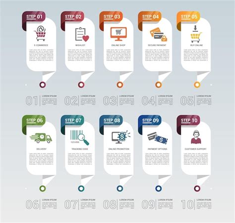 Infographie montrant les différentes options de paiement disponibles