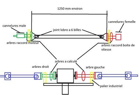Infographie: Schéma de liaison entre moteur, arbre de transmission et accessoires Kenwood