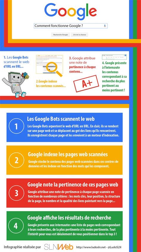 Infographie: Comment Cookiecrumbler fonctionne et qui vérifie les propositions