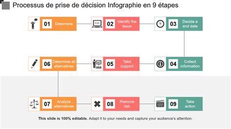Infographie des étapes d’application et des propriétés des ingrédients