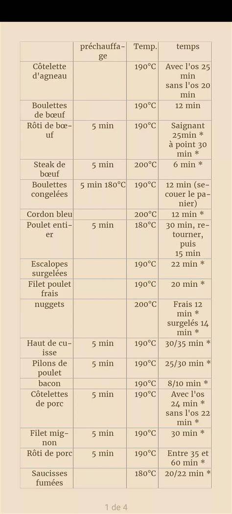 Infographie: Carte des fonds blancs et bruns, proportions et temps de cuisson