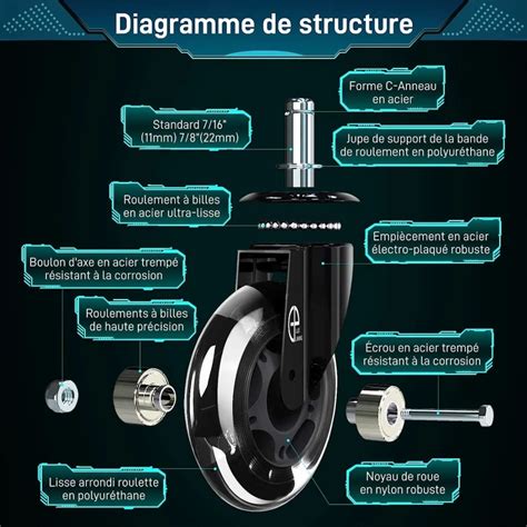 Infographie montrant les étapes d'installation d'un kit de réparation pour fauteuil gamer