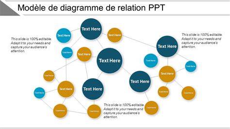 diagramme de négociation entre partenaires
