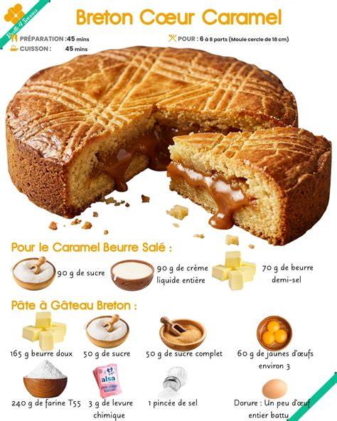 Schéma de progression cuisson: sucre fondant → caramel ambré → ajout crème et beurre