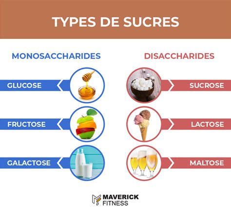 Différents types de sucres dans des bocaux