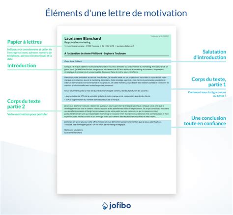 Infographie montrant les étapes clés de la rédaction d'une lettre de motivation