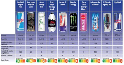 tableau comparatif compote vs boisson énergétique