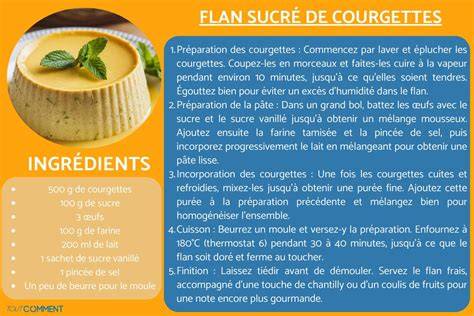 Infographie: Étapes du flan de courgette sucré