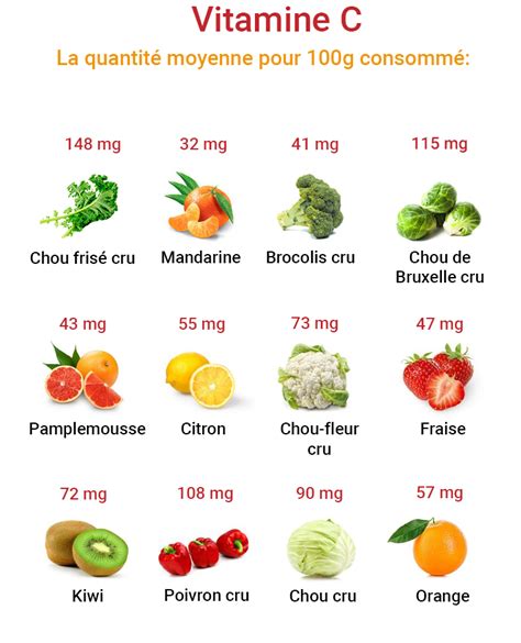 Infographie: Aliments bénéfiques pour la pousse des cheveux (légumes verts, fruits riches en vitamine C, oméga-3)