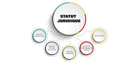 statut et dépannages visuels du service