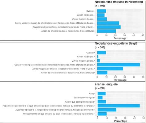 Schéma: répartition terre-mer dans les plats