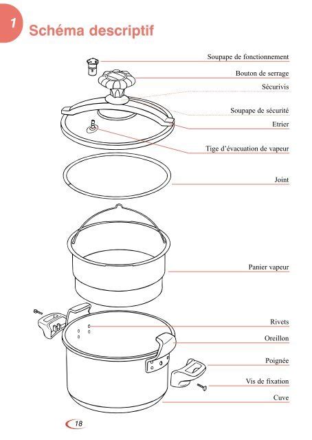 Schéma de fonctionnement d'un autocuiseur
