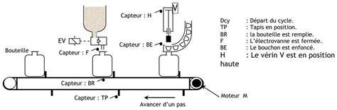 Schéma de découpe et remplissage du biscuit