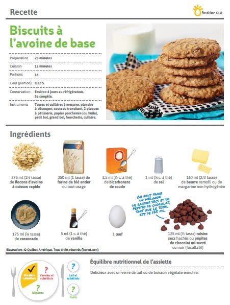 Infographie comparant les nutriments d'un biscuit à l'avoine maison et d'un biscuit industriel