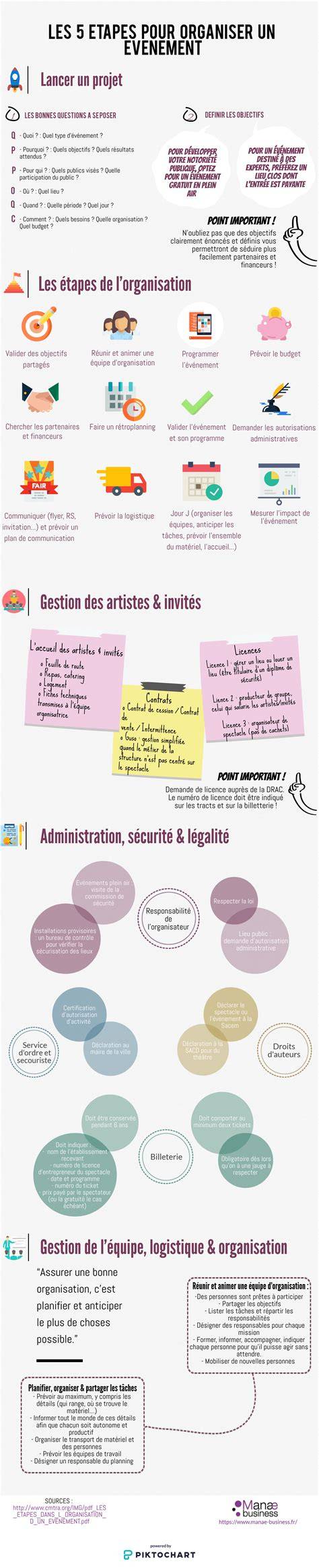 Infographie: Organiser une semaine Lidl - étapes et gains
