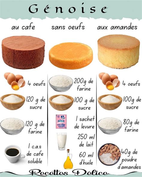 Préparation d'une génoise au bain-marie
