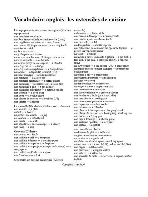 schéma vocabulaire plats anglais