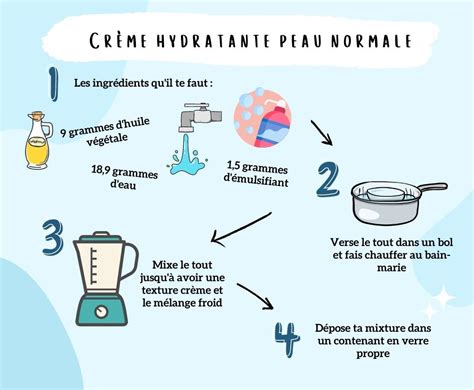 Schéma composition crème maison