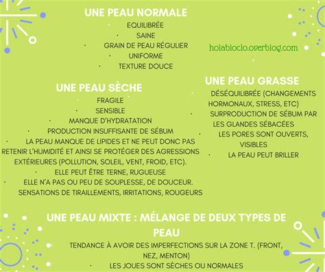 Types de peau et huiles végétales associées