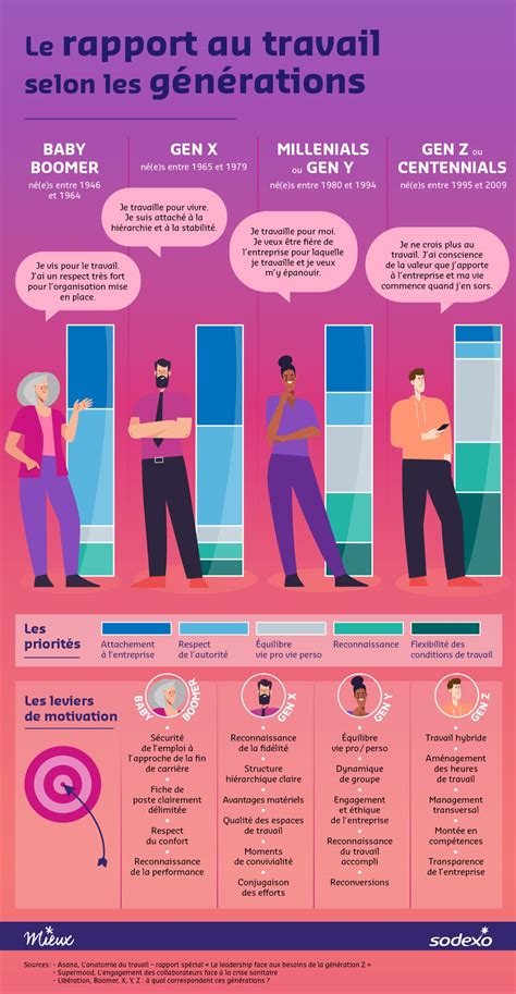 Infographie comparant les différentes légendes sur l'origine du Kaiserschmarrn