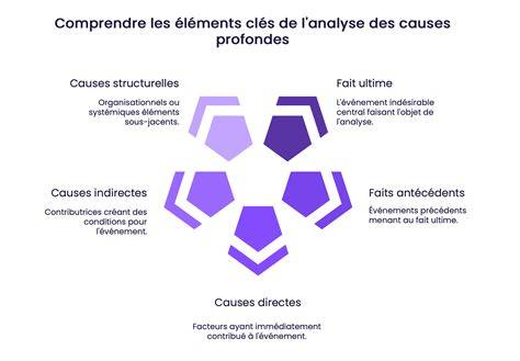 Infographie: schéma des causes des fringales sucrées et des leviers d’action