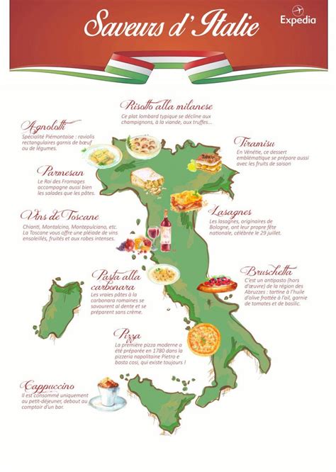 Carte gourmande: localisation des ingrédients italiens et français utilisés