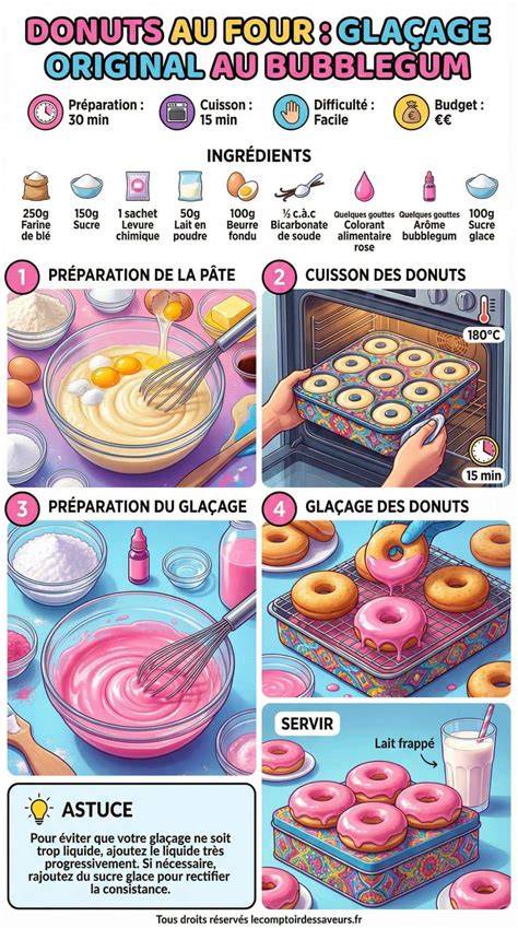 infographie_navigation_glaçages_donuts