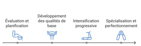 Infographie: Étapes clés de la préparation de la purée