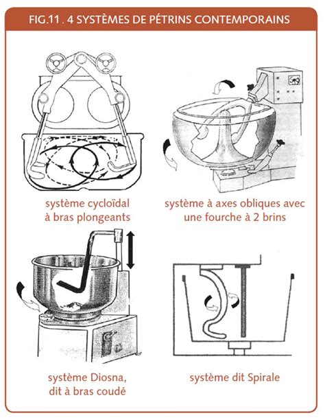 Infographie: Schéma de montage du pétrin XL et des composants du Cook Expert