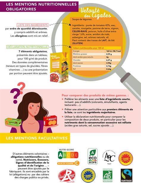 Infographie: composition nutritionnelle et astuces
