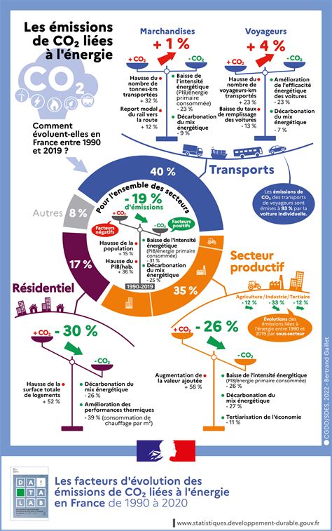 Infographie montrant la réduction des COV et l'approvisionnement local