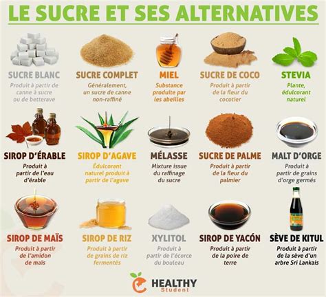 Visuel de différentes alternatives au sucre disposées