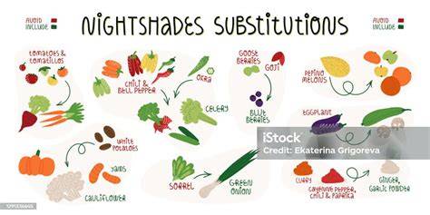 Schéma des substitutions possibles pour légumes