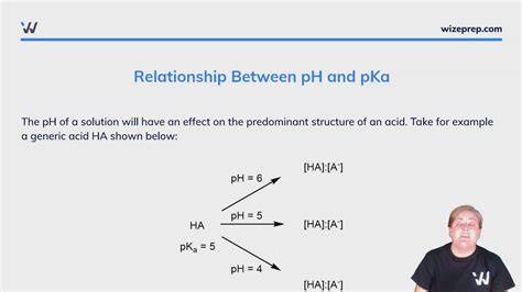 Figure 1: Relation aw vs pH