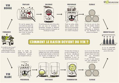 Schéma des proportions et des étapes de mélange