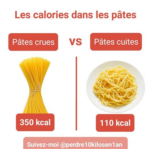 Représentation ancienne de pâtes