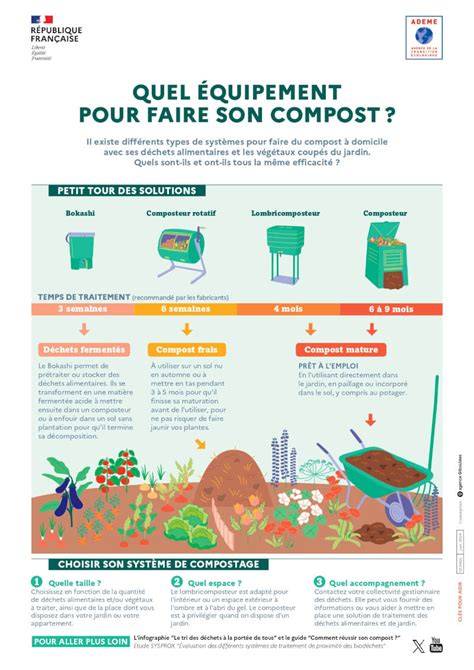 infographie_compost_et_no_dig