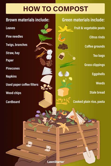 levain_compost_diagram