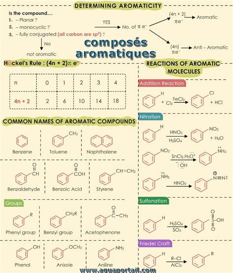 Schéma montrant les composés aromatiques clés dans la pomme et le Calvados
