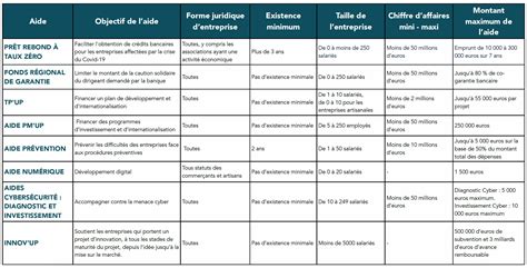 Tableau récapitulatif des chefs et de leurs spécialités japonaises et françaises