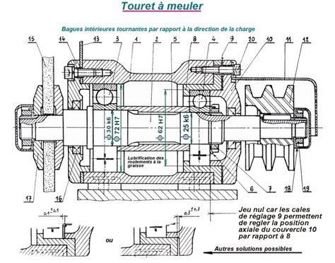 Schéma mécanique du système de verrouillage du couvercle d'un Cookeo