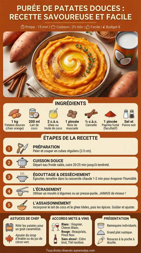 infographie_ingrédients_baby_bio_patates_douces