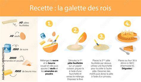 Infographie: étapes de préparation d'une galette de chou-fleur