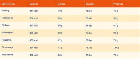 Infographie: valeurs nutritionnelles pour 100 g et périodes de saison du chou-fleur