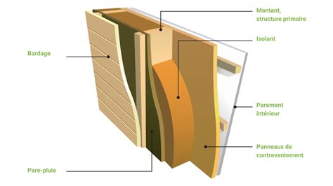 Diagramme montrant les couches d'une finition bois