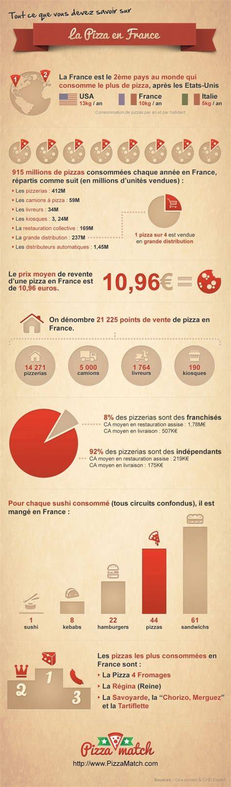 https://example.com/infographie-pizza-maison.jpg